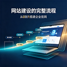 卧龙建站-网站建设的完整流程：从0到1搭建企业官网