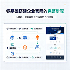 内乡建站-零基础搭建企业官网的完整步骤
