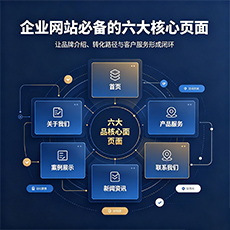 南阳建站-企业网站必备的六大核心页面
